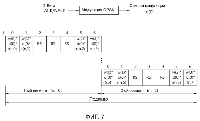 Способ и устройство для передачи сигнала harq aсk/nack в системе с множеством антенн (патент 2494576)