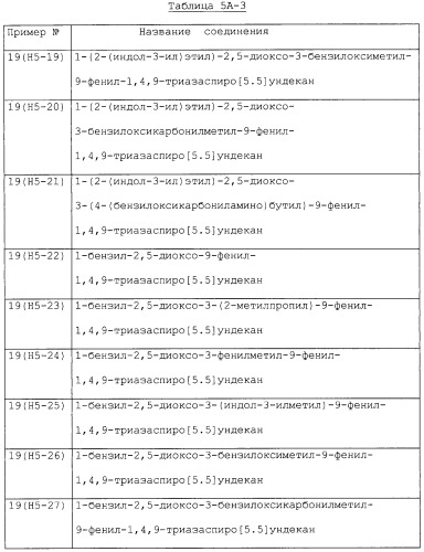 Производные триазаспиро[5,5]ундекана (варианты), фармацевтическая композиция и способ регулирования хемокина/рецептора хемокина (патент 2265021)