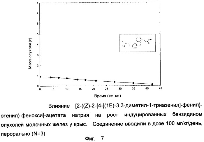 Целенаправленная химиотерапия опухолей половых органов (патент 2320669)