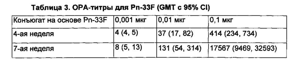 Способы гликоконъюгирования и композиции (патент 2645071)