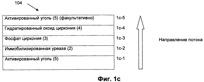 Сорбент для диализа (патент 2514956)