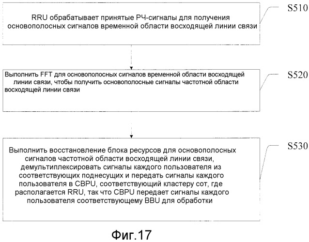 Способ и устройство передачи в частотной области (патент 2533185)