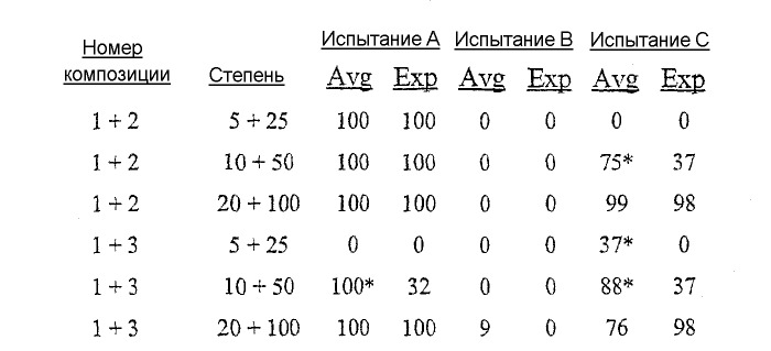 Бензамиды и композиции на их основе для использования в качестве фунгицидов (патент 2314690)