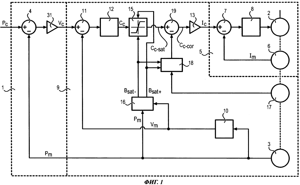 Устройство и способ для активного управления силовой обратной связью для устройства управления (патент 2604950)