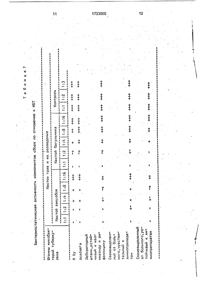 Способ лечения туберкулеза (патент 1733000)