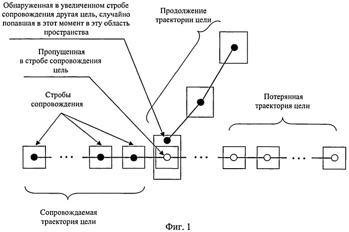 Способ сопровождения траектории цели (патент 2488136)