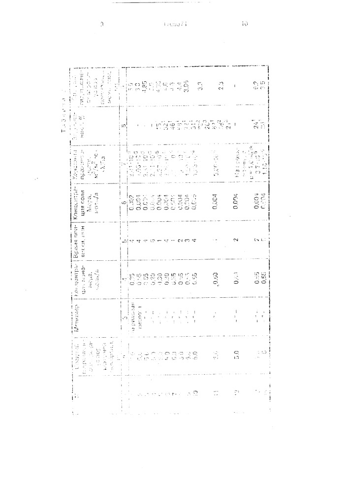 Способ получения композиционных мембран (патент 1706674)