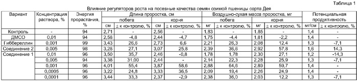 Гидробромид 3-[n-(этоксикарбонилметилен)бензиламино]-4-n-бензилбутанамида, проявляющий противомикробную активность и свойства стимулятора прорастания семян пшеницы (патент 2374223)