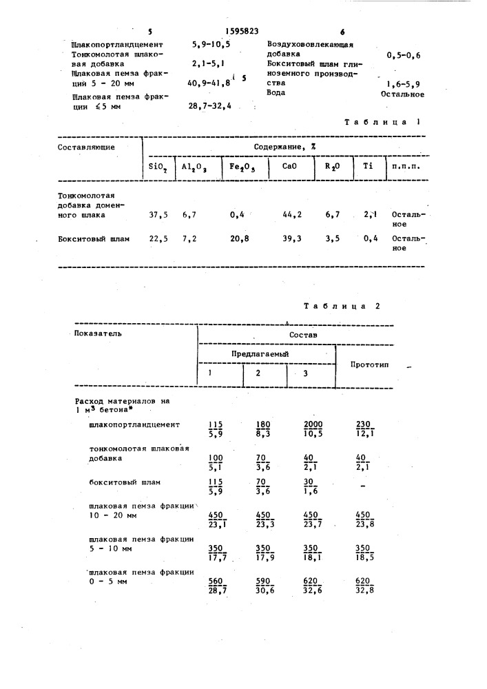 Сырьевая смесь для изготовления легкого бетона (патент 1595823)