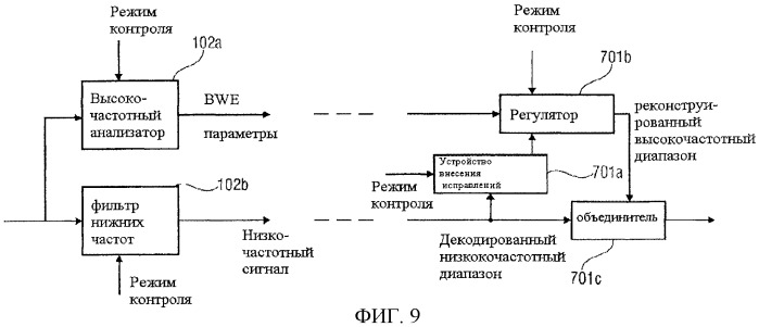 Низкоскоростная аудиокодирующая/декодирующая схема с общей предварительной обработкой (патент 2483365)