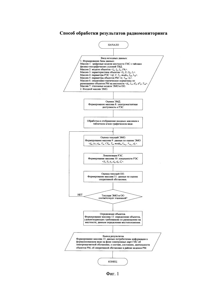 Способ обработки результатов радиомониторинга (патент 2659486)