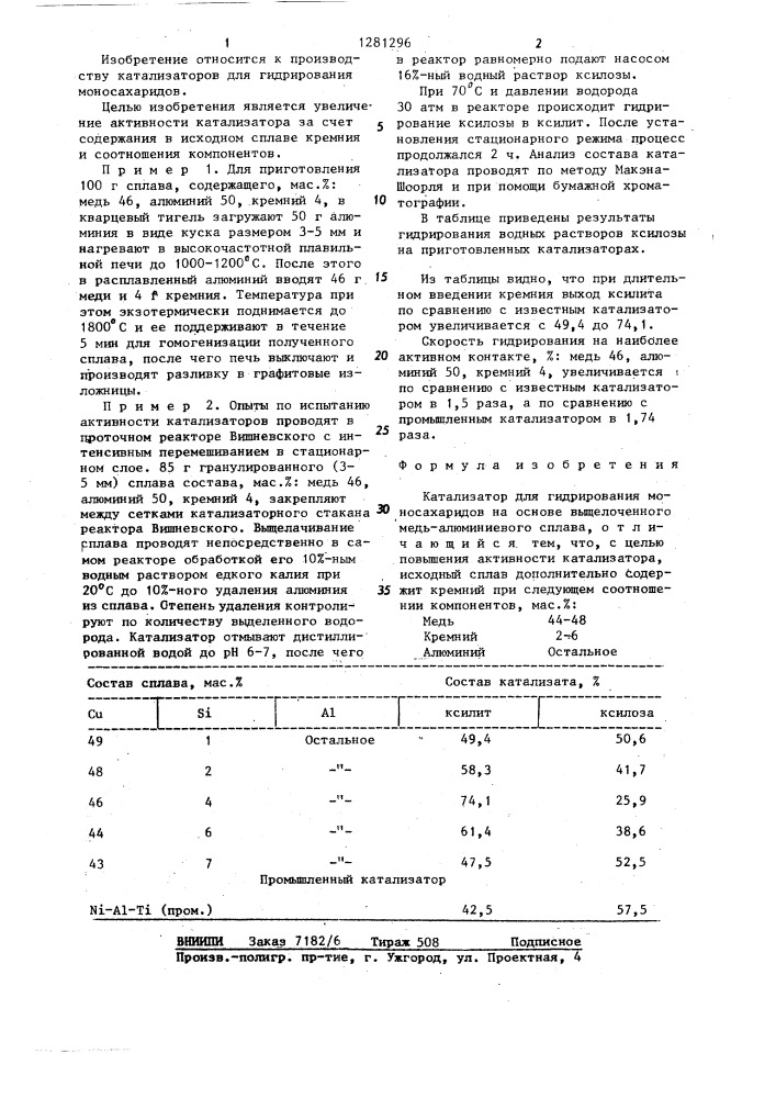 Катализатор для гидрирования моносахаридов (патент 1281296)