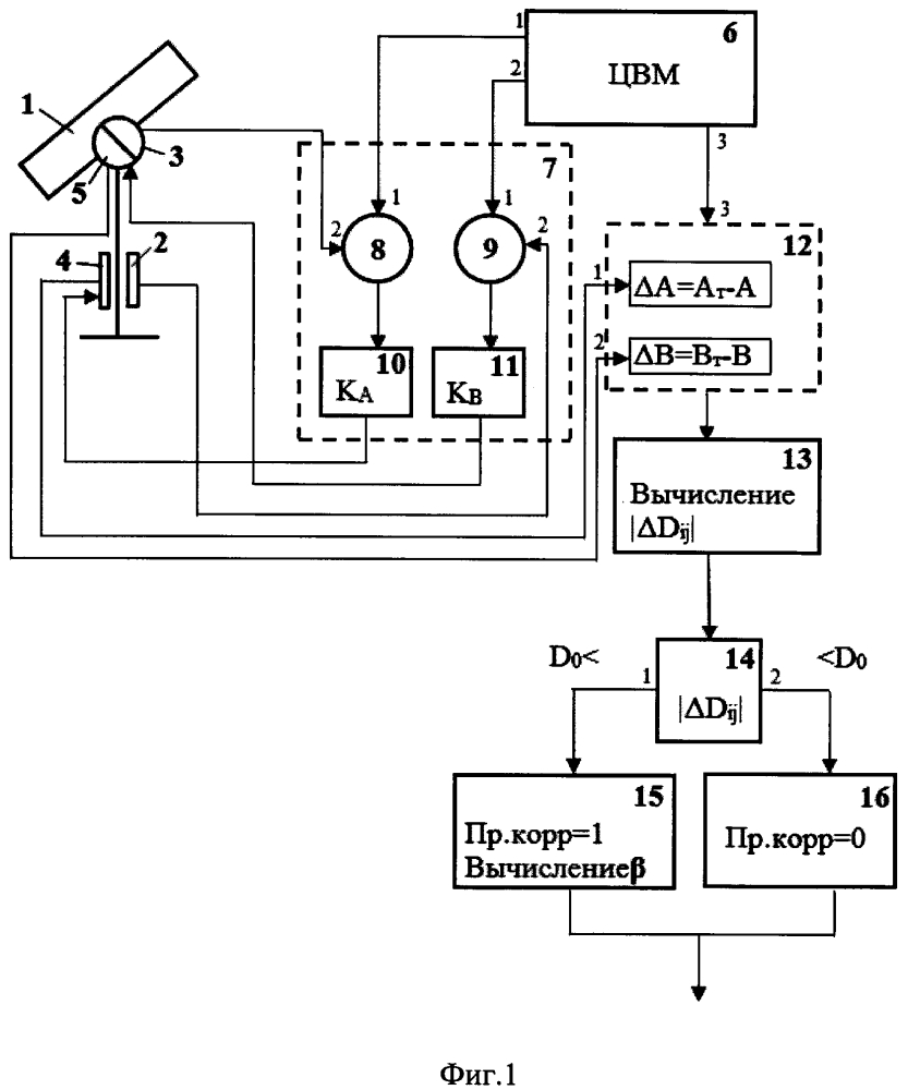 Система астроинерциальной навигации (патент 2639583)