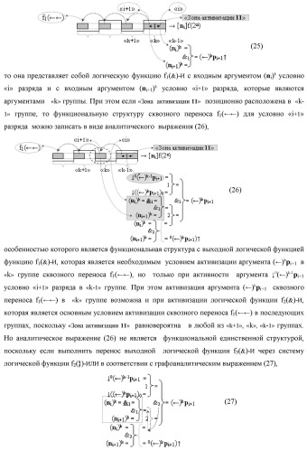 Функциональная структура сквозного переноса f1(  )i+1 и f2(  )i условно &quot;i+1&quot; и условно &quot;i&quot; разрядов &quot;k&quot; группы аргументов множимого [ni]f(2n) предварительного сумматора f ([ni]&amp;[ni,0]) параллельно-последовательного умножителя f ( ) (варианты) (патент 2445680)