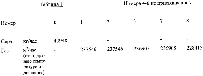 Способ и установка для получения серной кислоты (патент 2406691)