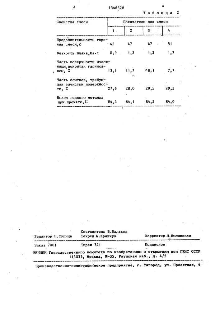 Теплоизолирующая смесь (патент 1346328)