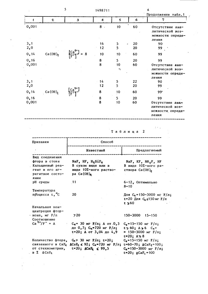 Способ извлечения фтора в виде фторида кальция из фторсодержащих растворов (патент 1498711)