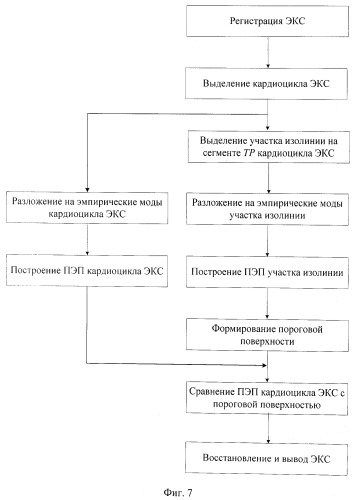 Способ адаптивного подавления помех в электрокардиосигнале (патент 2486862)