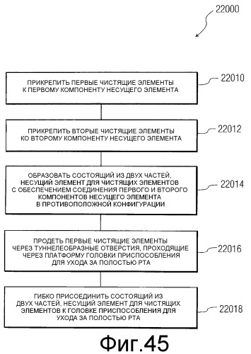 Приспособление для ухода за полостью рта, имеющее гибко закрепленные чистящие элементы, простирающиеся в противоположных направлениях (патент 2468725)