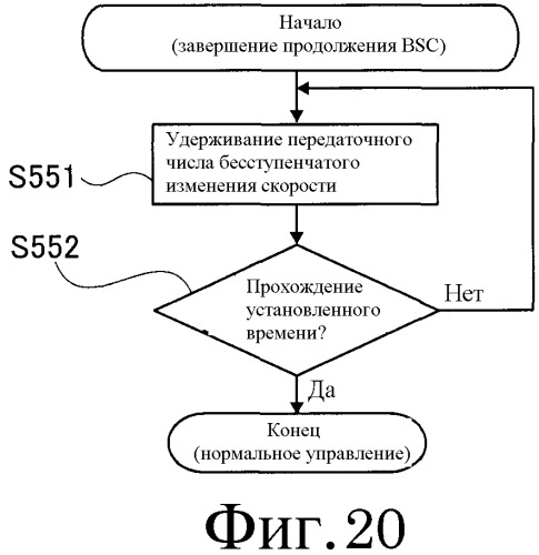 Устройство и способ управления бесступенчатой трансмиссией ременного типа (патент 2490533)