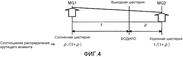 Система привода для транспортного средства (патент 2572978)