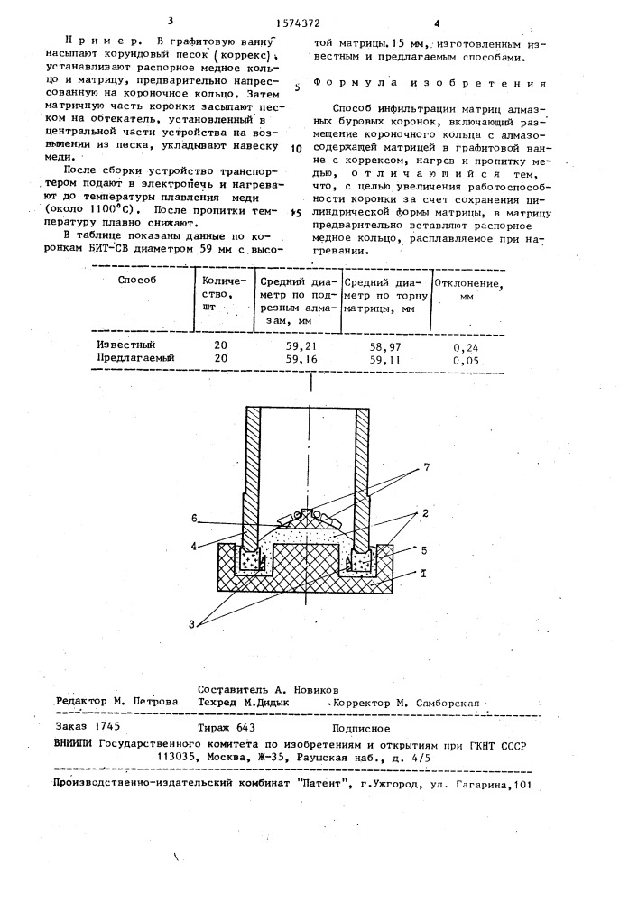 Способ инфильтрации матриц алмазных буровых коронок (патент 1574372)