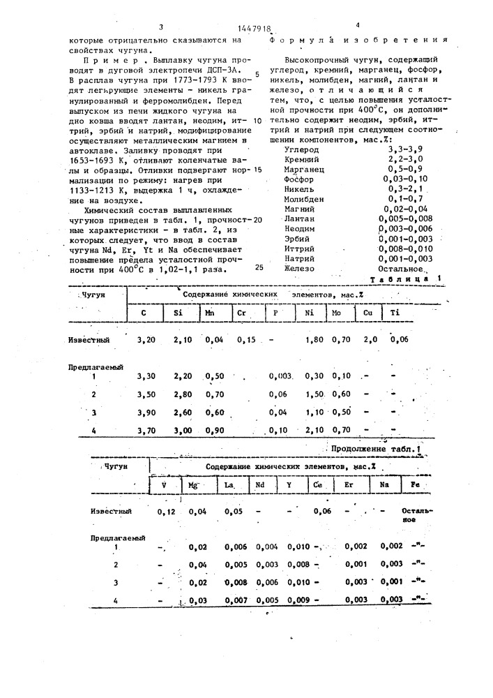 Высокопрочный чугун (патент 1447918)