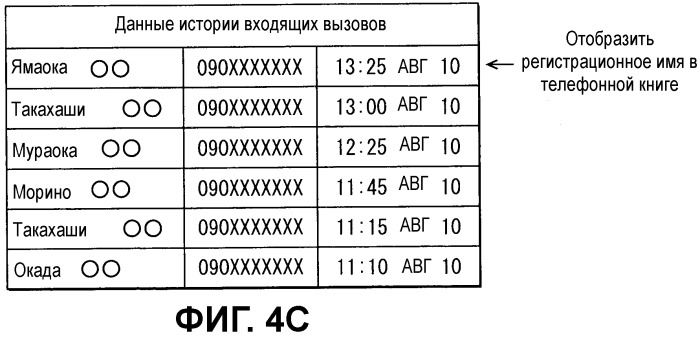 Автомобильное устройство громкой связи и способ передачи данных (патент 2487486)