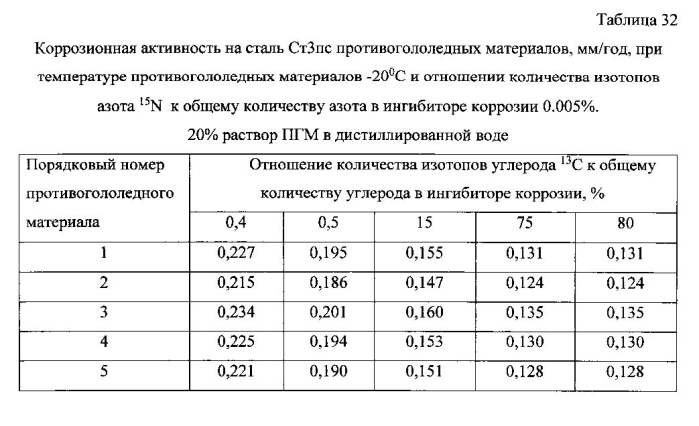 Способ получения твердого противогололедного материала на основе пищевой поваренной соли и кальцинированного хлорида кальция (варианты) (патент 2577259)