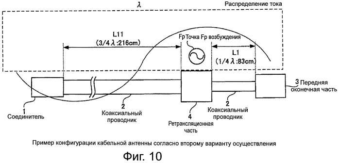 Антенна (патент 2493639)