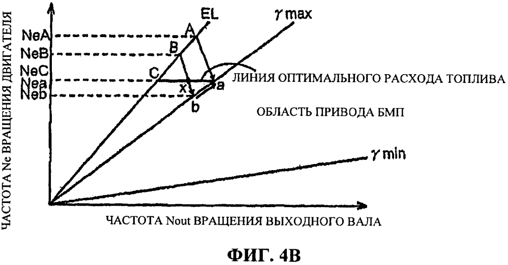 Система привода транспортного средства, устройство управления системой привода транспортного средства и способ управления системой привода транспортного средства (патент 2640940)