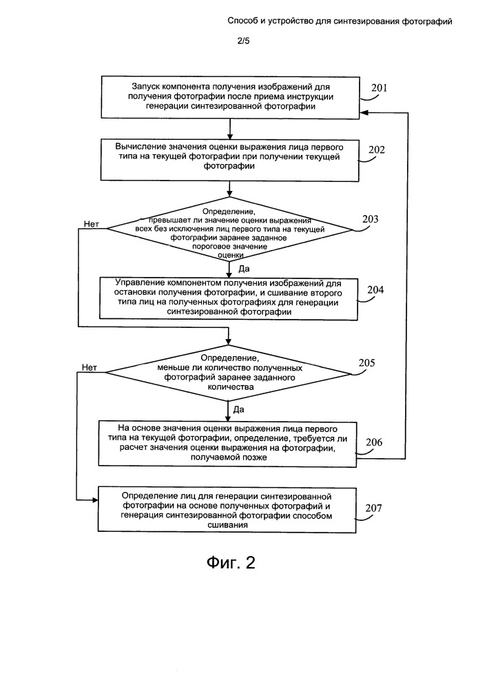 Способ и устройство для синтезирования фотографий (патент 2653233)
