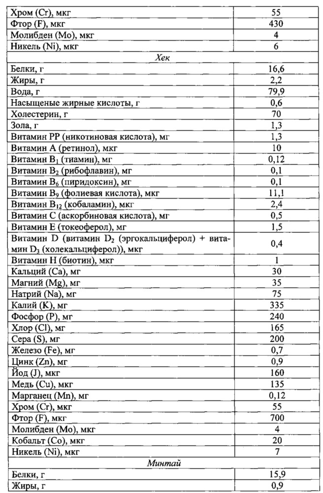 Способ получения обогащенного крахмалопродукта (патент 2624207)
