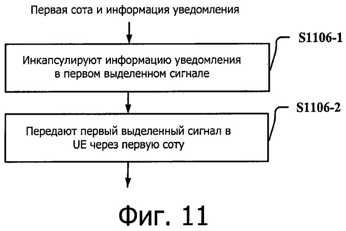 Система передачи данных для поддержки объединения несущих и способ и устройство для обновления ее системной информации (патент 2543969)