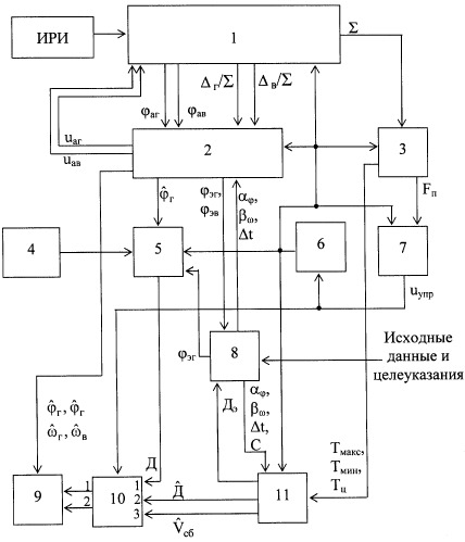 Способ определения дальности до источника радиоизлучения и скорости сближения летательного аппарата с ним (патент 2251709)