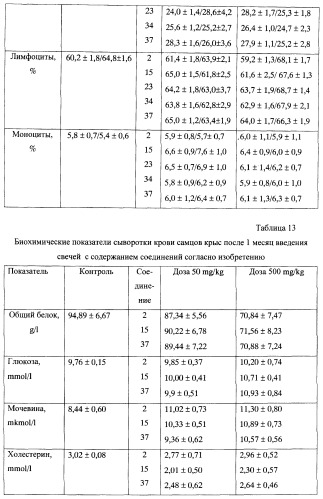 Циклические биоизостеры производных пуриновой системы и их применение в терапии (патент 2374248)