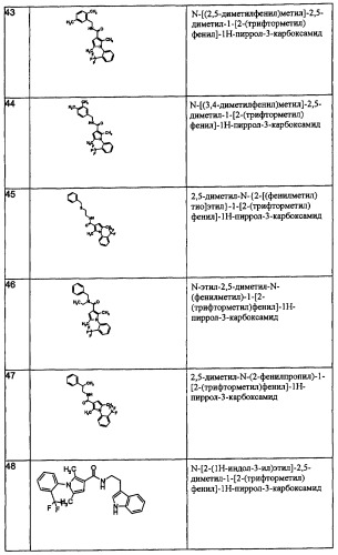 Производные пиррола как лекарственные вещества (патент 2470916)