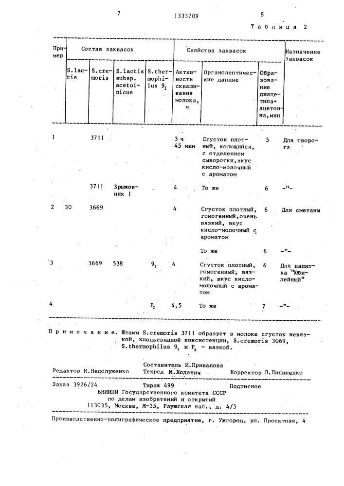 Штамм sтrертососсus lастis,используемый в заквасках для приготовления кисломолочных продуктов (патент 1333709)