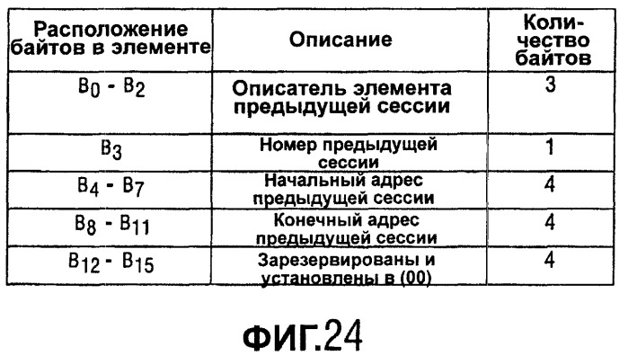 Устройство и способ для записи информации (патент 2297678)