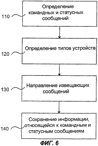 Запирающая система, устройство, входящее в запирающую систему, и способ конфигурирования запирающей системы (патент 2305862)