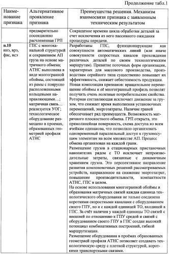 Способ обмена грузами, устройство обмена грузами, способ формирования грузонесущей поверхности накопителя и гибкая производственная система на их основе (патент 2486045)