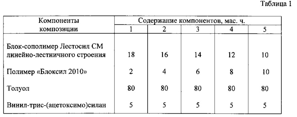 Кремнийорганическая композиция для защиты изделий электронной техники (патент 2631820)