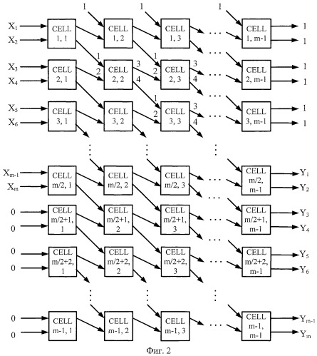 Ячейка однородной вычислительной среды и устройство для сжатия двоичных векторов на базе ячеек однородной вычислительной среды (патент 2450327)