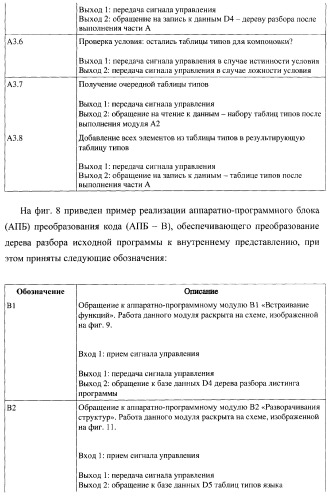 Способ генерации баз данных и баз знаний для систем верификации программного обеспечения распределенных вычислительных комплексов и устройство для его реализации (патент 2373569)