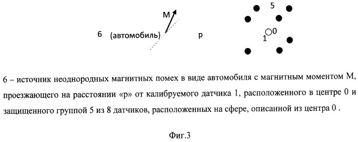 Способ калибровки трехкомпонентного магнитометра (патент 2497139)