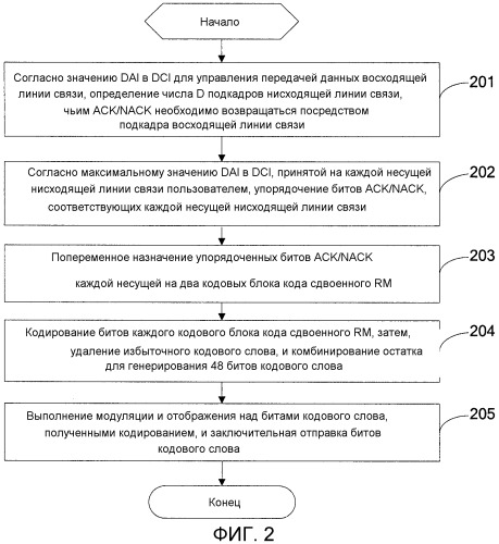 Способ и устройство для кодирования и обработки информации подтверждения (патент 2549154)