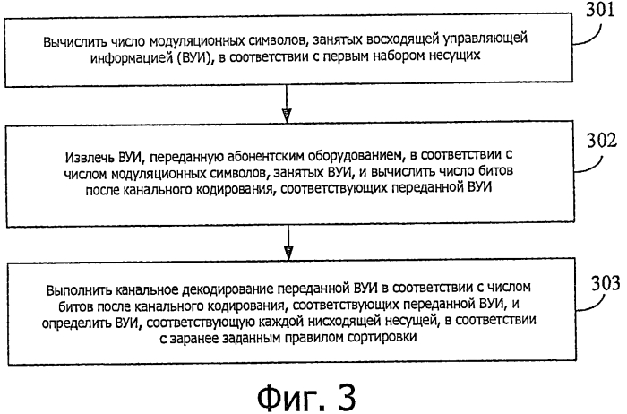 Способ, система, абонентское оборудование и базовая станция передачи восходящей управляющей информации (патент 2554547)