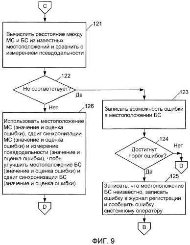 Использование мобильных станций для определения параметров местоположения базовой станции в системе беспроводной мобильной связи (патент 2331082)