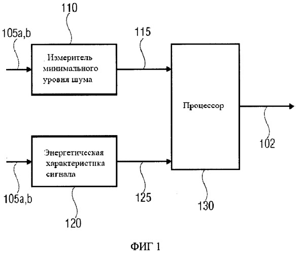 Устройство и способ генерирования выходных данных расширения полосы пропускания (патент 2494477)