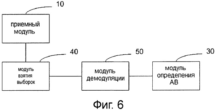 Способ и система для определения сигнала пакетного обращения (патент 2515227)